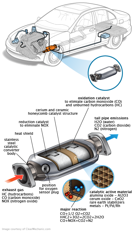 See P2463 in engine